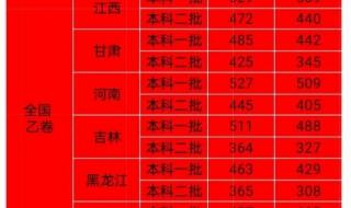 2022湖北高考一分一段